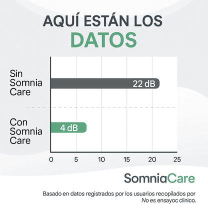 SomniaCare™ Descansa Sin Ronquidos.