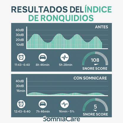 SomniaCare™ Descansa Sin Ronquidos.